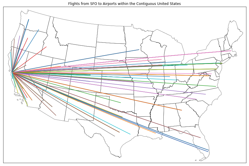 Plot of Flights from San Francisco to Other Destinations in the US