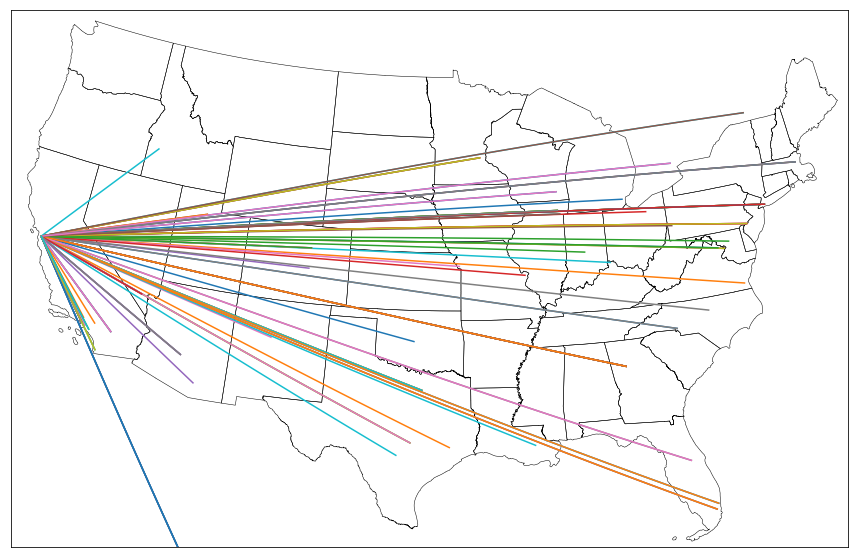 Plot of Flights from San Francisco to Other Destinations in the US
